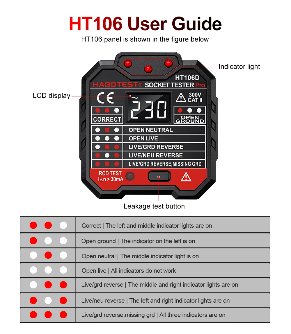 Outlet Tester Voltage Detector - Power Tools Uk Review recension och pris