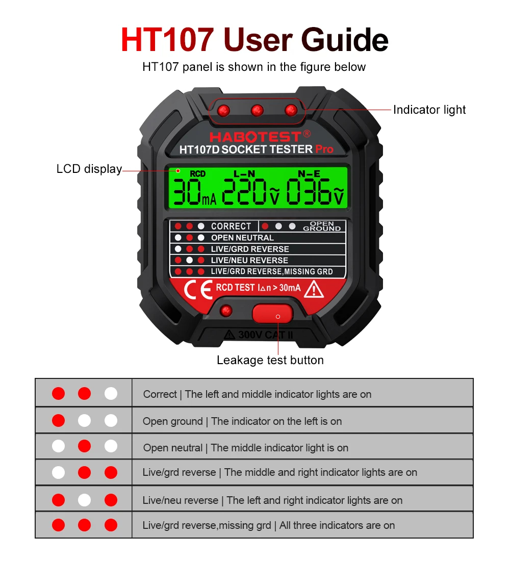 HT106/HT107 Digital Outlet Soc - Power Tools Uk Review recension och pris
