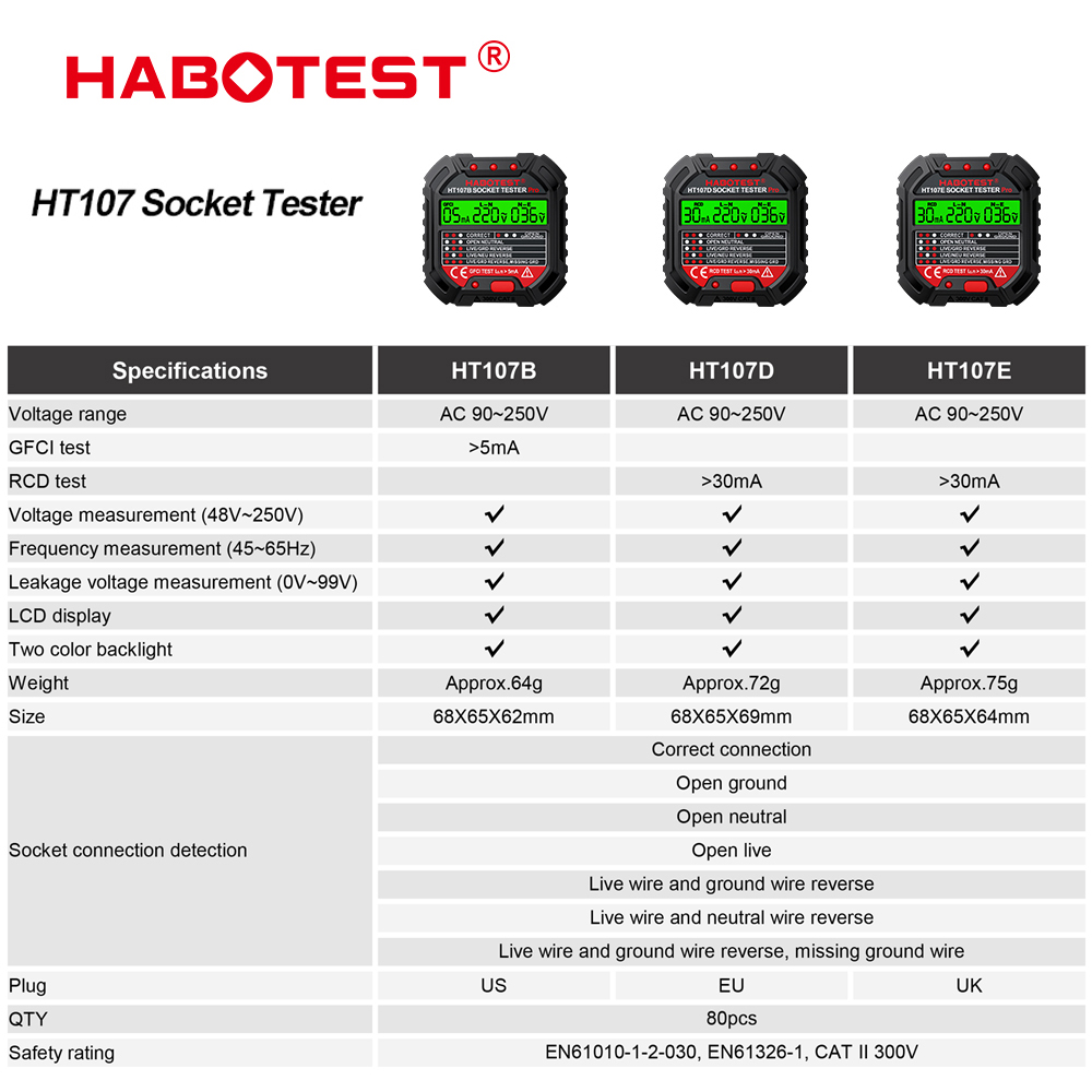 HT106/HT107 Socket Testers Vol - Power Tools Uk Review recension och pris