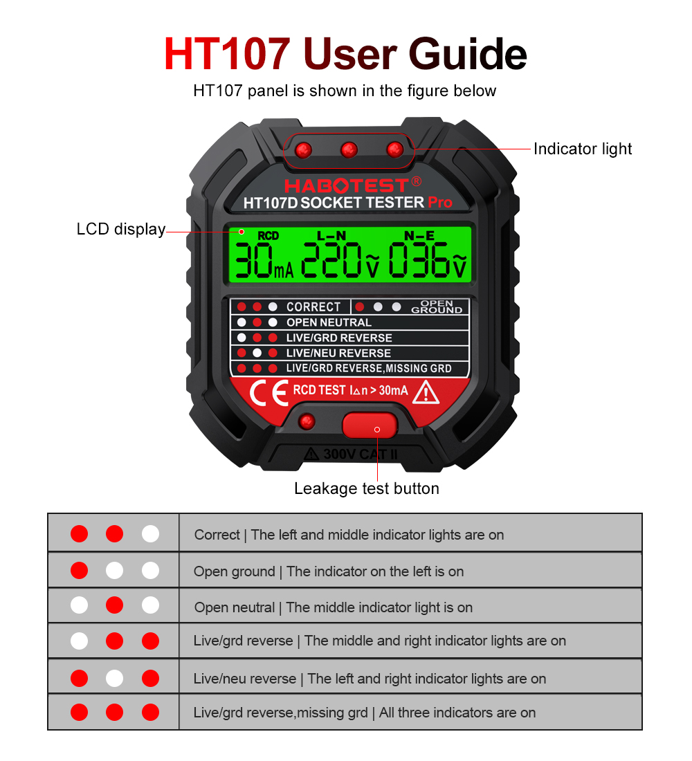 HT106/HT107 Socket Testers Vol - Power Tools Uk Review recension och pris