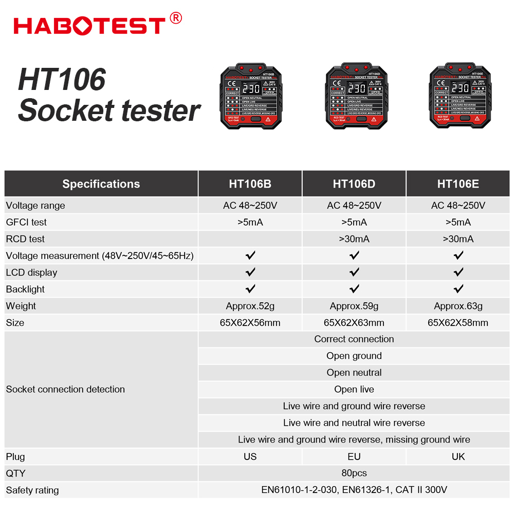 HABOTEST HT106 Digital Socket  - Power Tools Uk Review recension och pris
