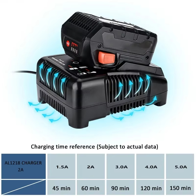 For RIDGID AEG 14.4V 18V Li-Io - Power Tools Aeg recension och pris
