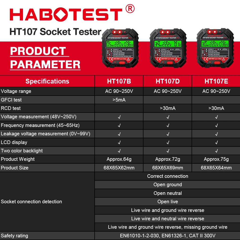 HT107 Pro Digital Socket Teste - Power Tools Uk Review recension och pris